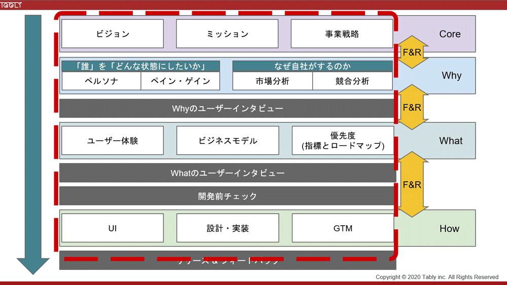 研修カリキュラムの全体像