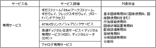 専用サービス