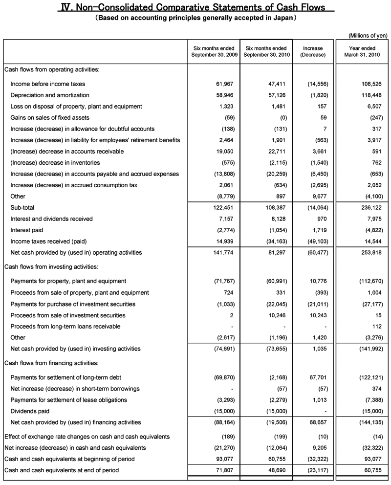 IV.Non-Consolidated Comparative Statements of Cash Flows