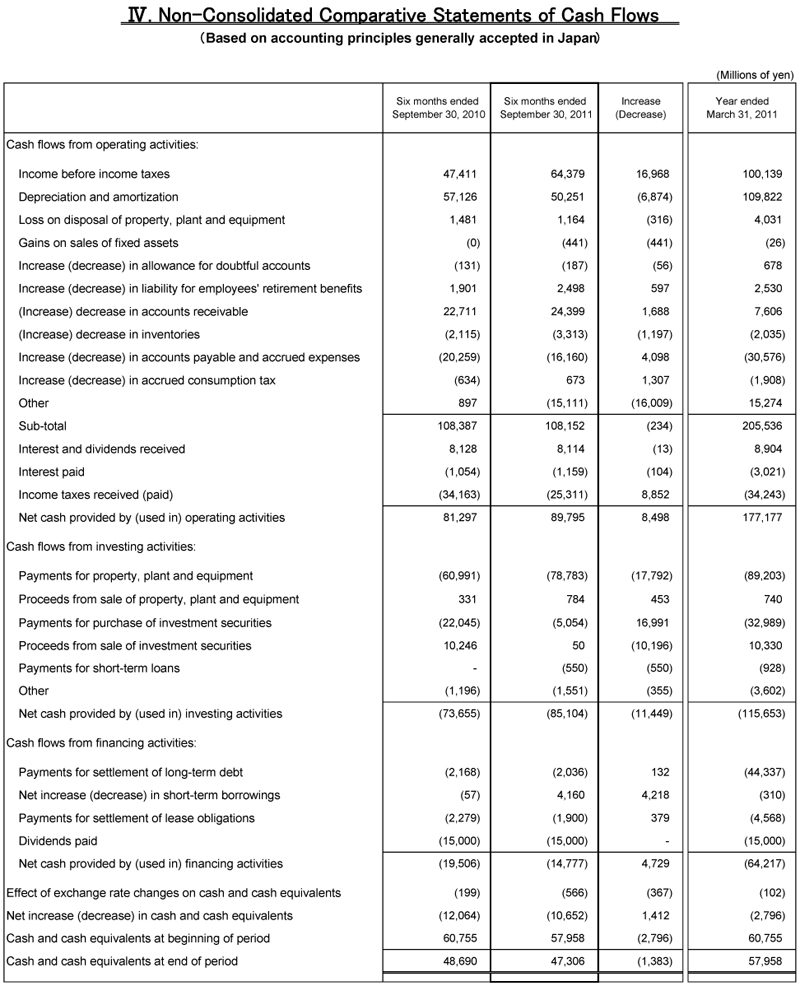 IV.Non-Consolidated Comparative Statements of Cash Flows