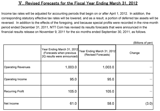 V.Revised Forecasts for the Fiscal Year Ending March 31, 2012