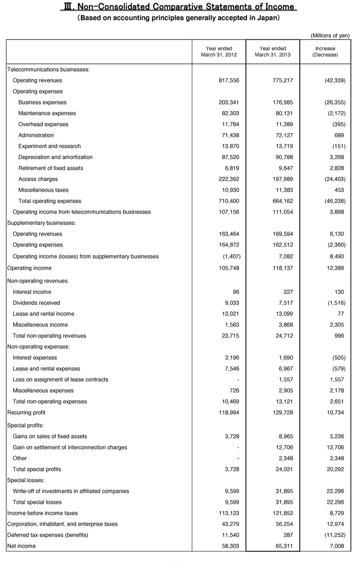 III. Non-Consolidated Comparative Statements of Income