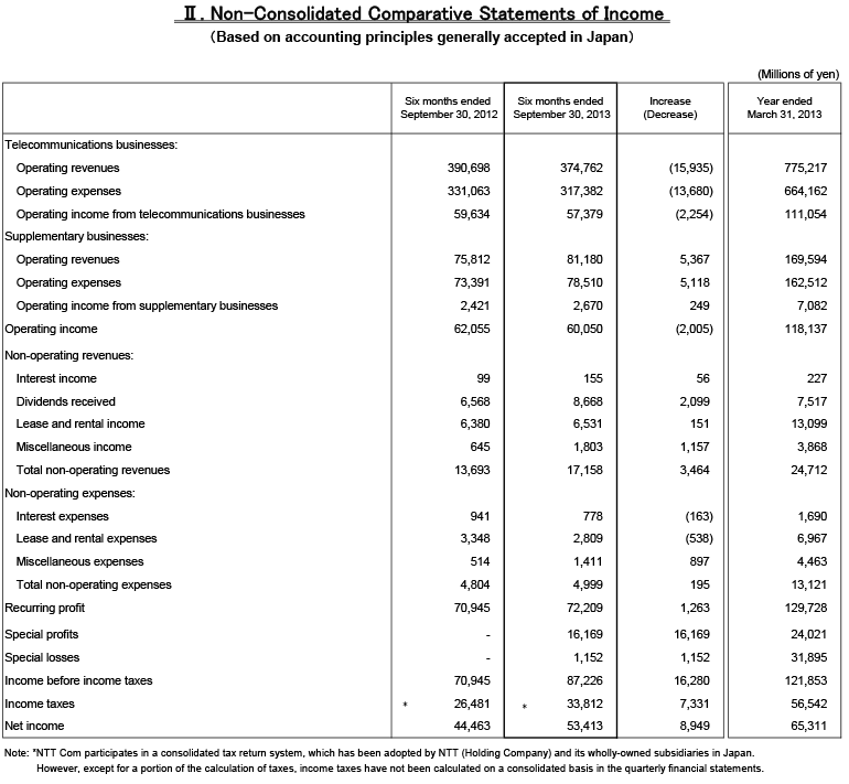 II.Non-Consolidated Comparative Statements of Income