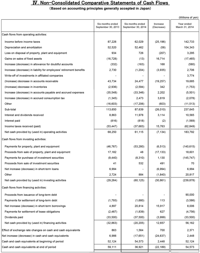 IV. Non-Consolidated Comparative Statements of Cash Flows