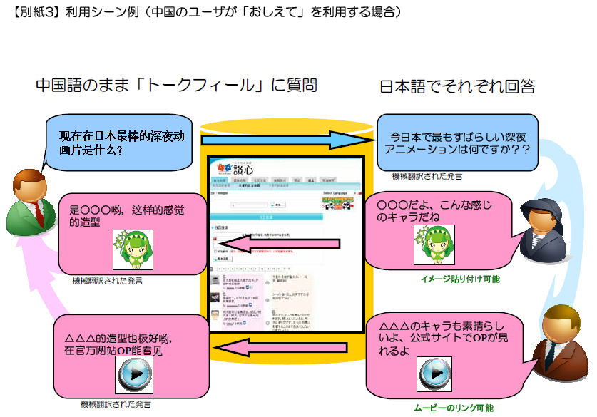 【別紙3】利用シーン例（中国のユーザが「おしえて」を利用する場合）