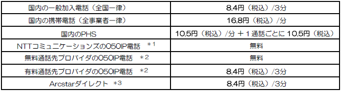通話料