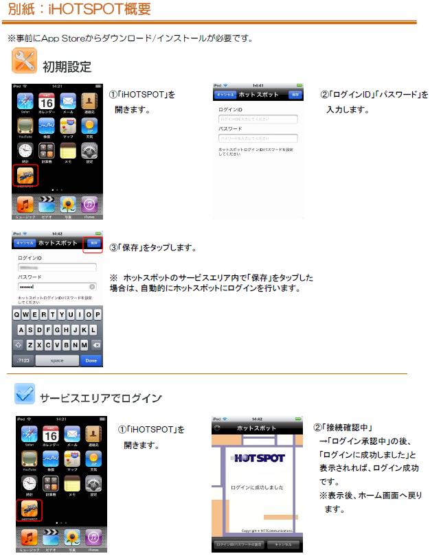 別紙：iHOTSPOT概要