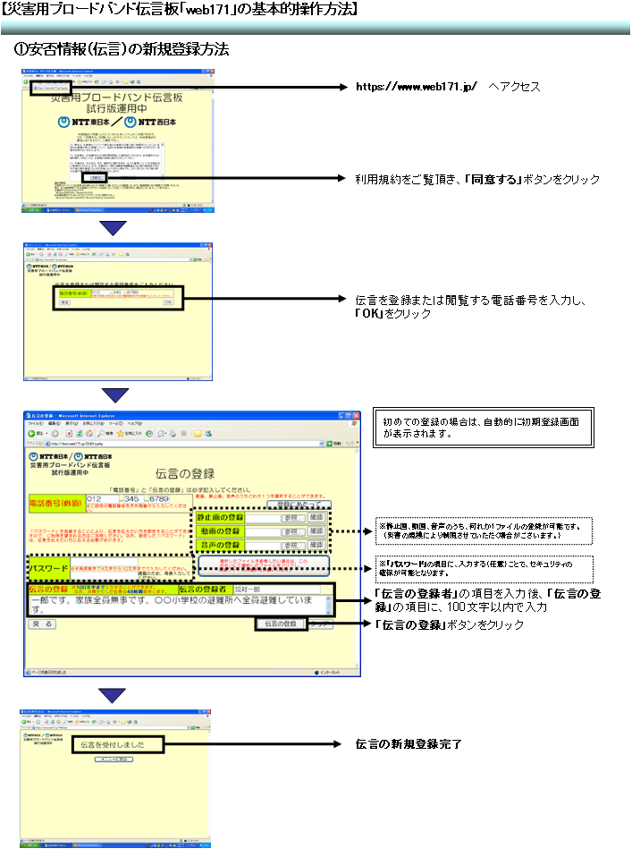 【災害用ブロードバンド伝言板「web171」の基本的操作方法