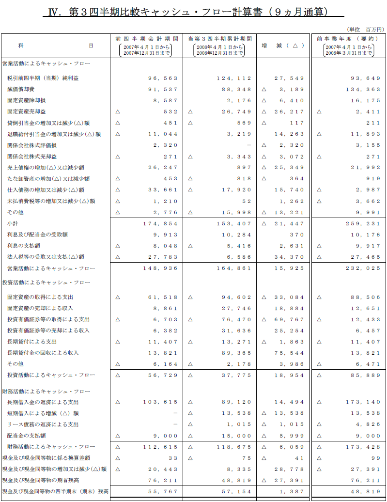  IV.第3四半期比較キャッシュ・フロー計算書