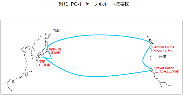 別紙: PC-1 ケーブルルート概要図