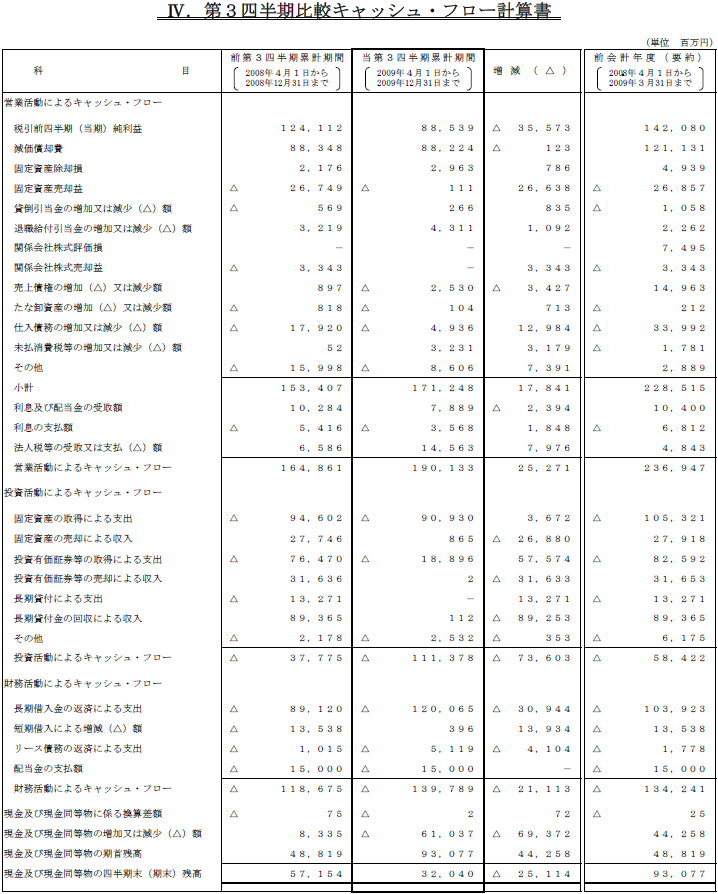 IV.第1四半期比較キャッシュ・フロー計算書