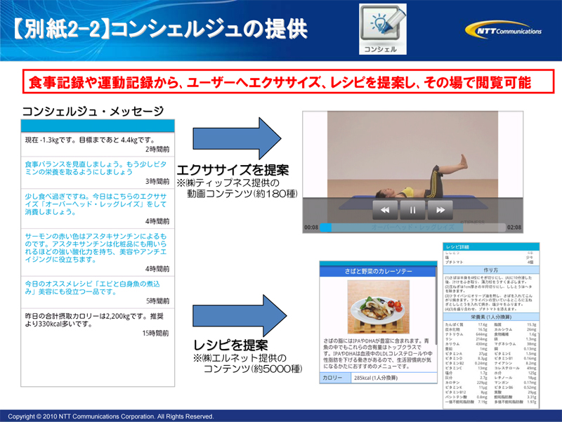【別紙2-2】コンシェルジュの提供