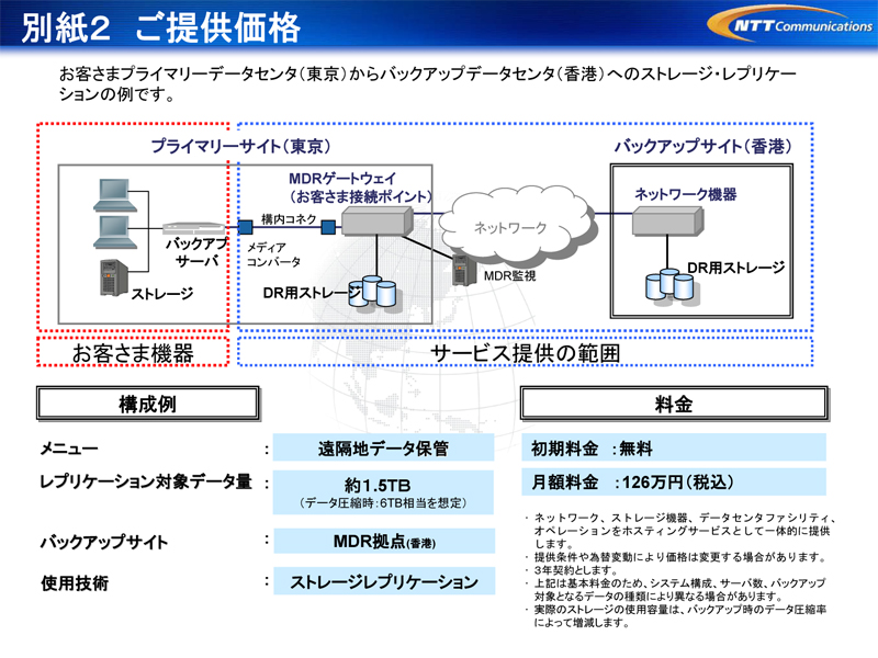 別紙２　ご提供価格