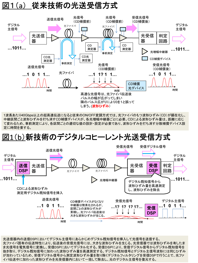 図1