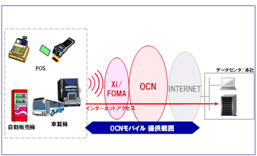 利用イメージ