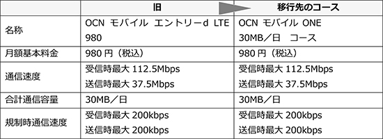 移行先コース内容比較表