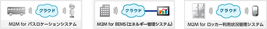 ・Arcstar Universal Oneモバイル M2M導入事例