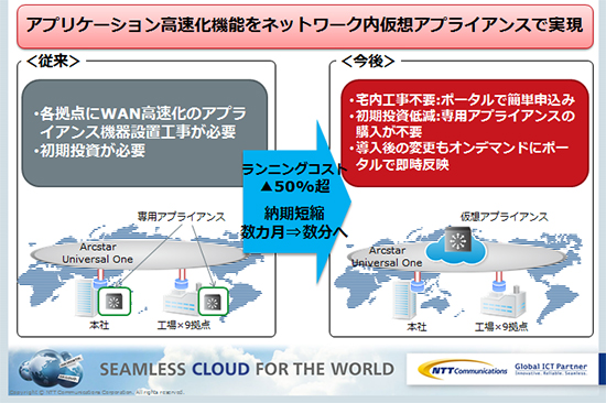 <Case1> クラウド型アプリケーション高速化サービスを10拠点で利用した場合