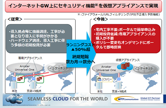 <Case2> クラウド型ファイアウォールサービスを10拠点で利用した場合