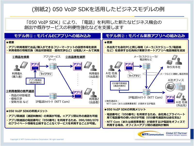 (別紙2) 050 VoIP SDKを活?したビジネスモデルの例