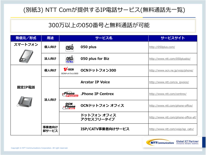 (別紙3) NTT Comが提供するIP電話サービス(無料通話先?覧)
