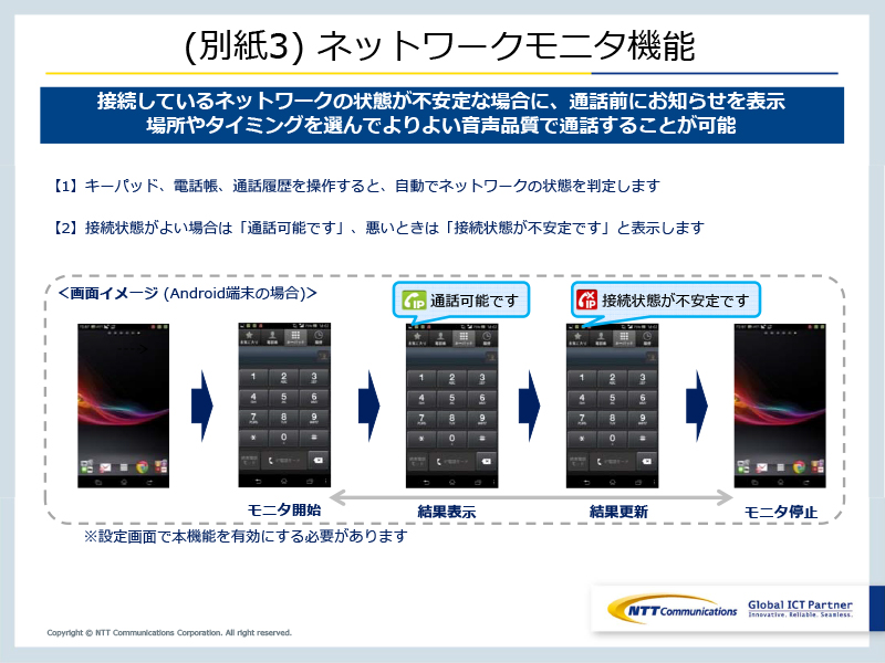 (別紙3) ネットワークモニタ機能
