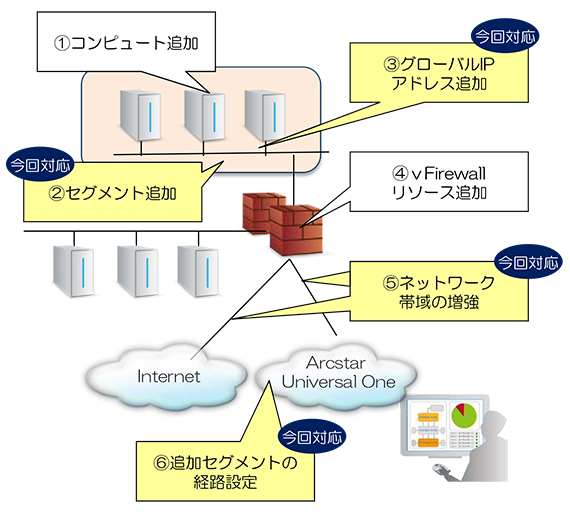 利用イメージ図