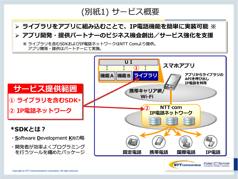 (別紙1) サービス概要