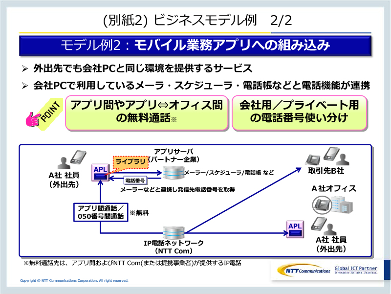 (別紙2) ビジネスモデル例 2/2