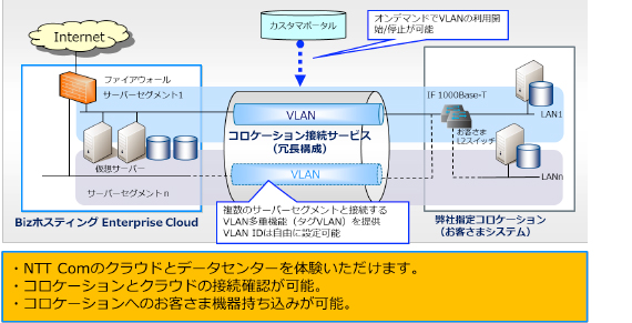 ネットワーク構成イメージ