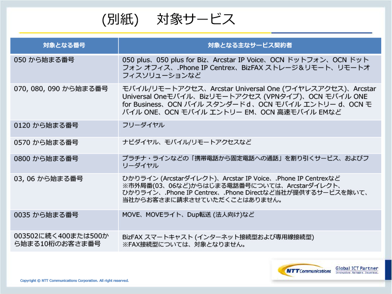 (別紙) 　対象サービス