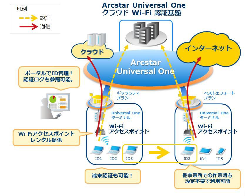 サービス利用イメージ