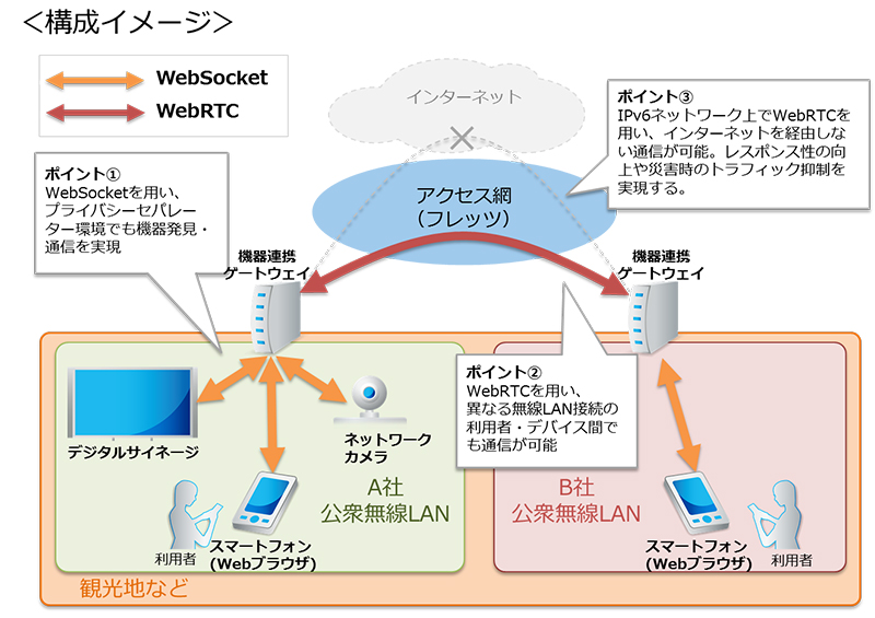 構成イメージ