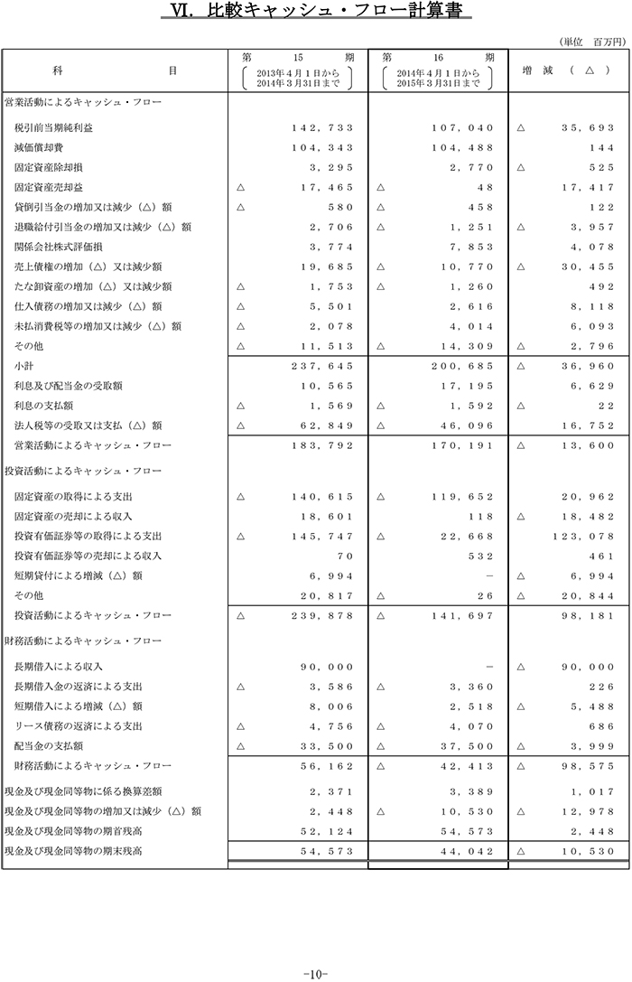 VI.比較キャッシュ・フロー計算書