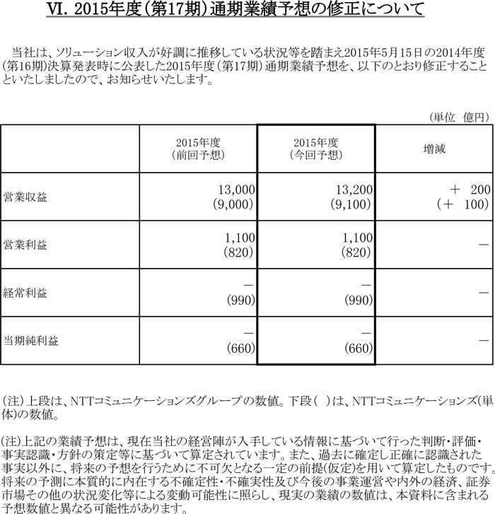 2015年度（第17期）通期業績予想の修正について
