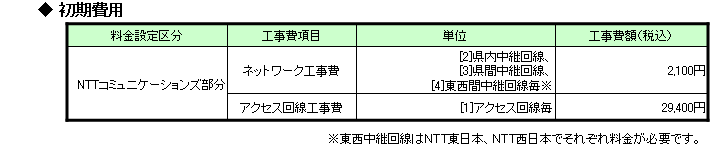 初期費用