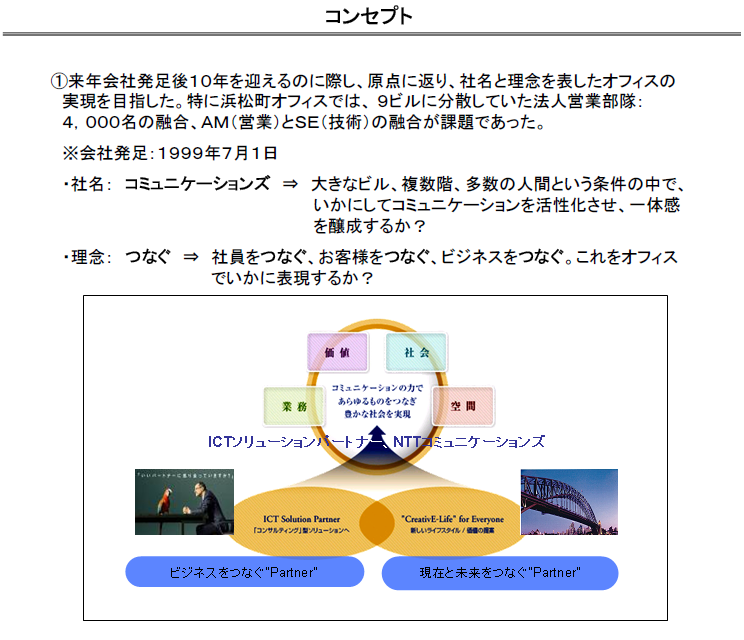 添付1 コンセプト