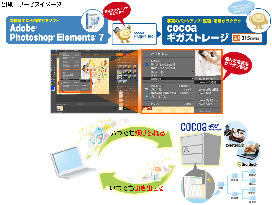別紙：サービスイメージ