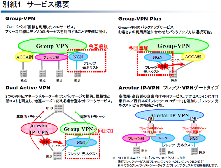 別紙1　サービス概要