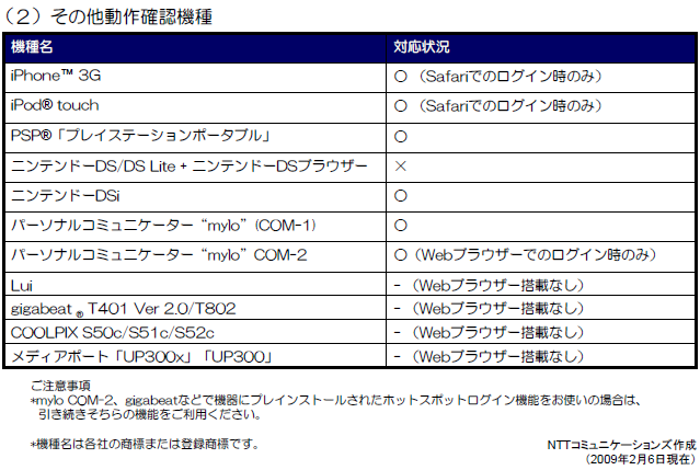 別紙1-1 ホットスポット「簡単ログイン機能」主な対応機器（１）