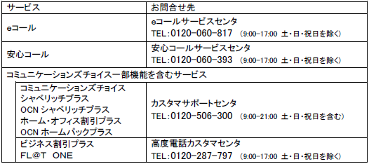 お客さまからのお問い合わせ先