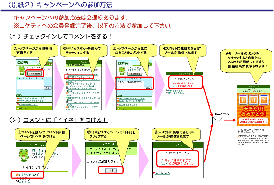 (別紙)キャンペーンへの参加方法 