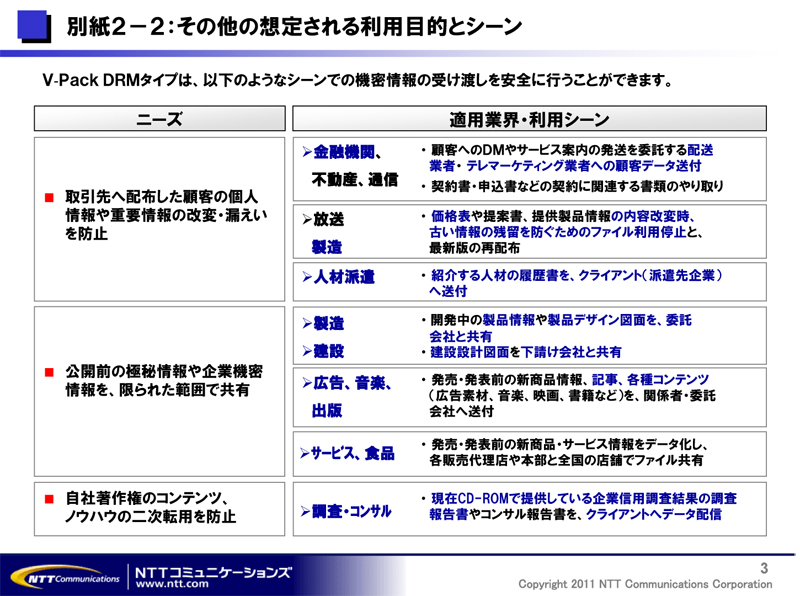 別紙２－２：その他の想定される利用目的とシーン
