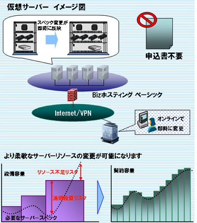 サービス提供イメージ