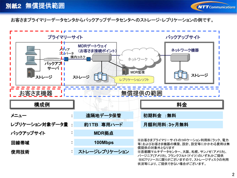 別紙２　無償提供範囲