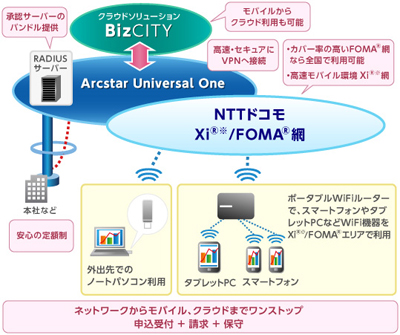 Xi®網の提供は2012年春提供予定です。