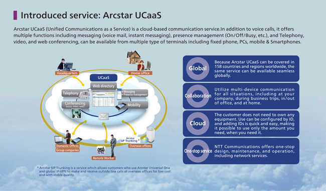 Introduced service:Arcstar UCaaS Introduced service:Arcstar UCaaS