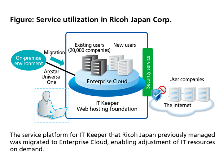 Mizkan's north American brand portfolio and its IT infrastructure Mizkan's north American brand portfolio and its IT infrastructure