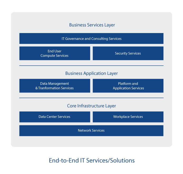 cmn_en_fig_services_operations-management_global-management-one_01 cmn_en_fig_services_operations-management_global-management-one_01