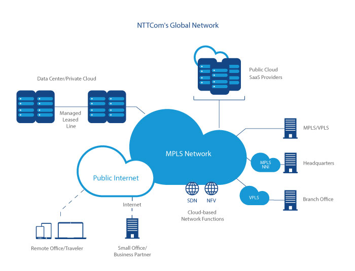 Arcstar Universal One Global Network Arcstar Universal One Global Network